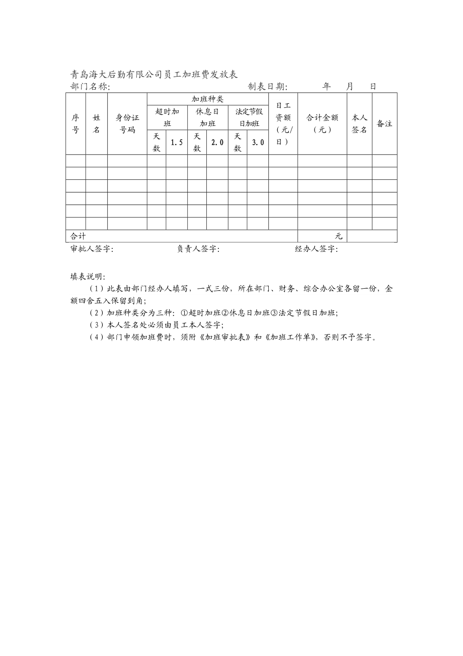 青岛海大后勤有限公司员工加班费发放表.doc_第1页