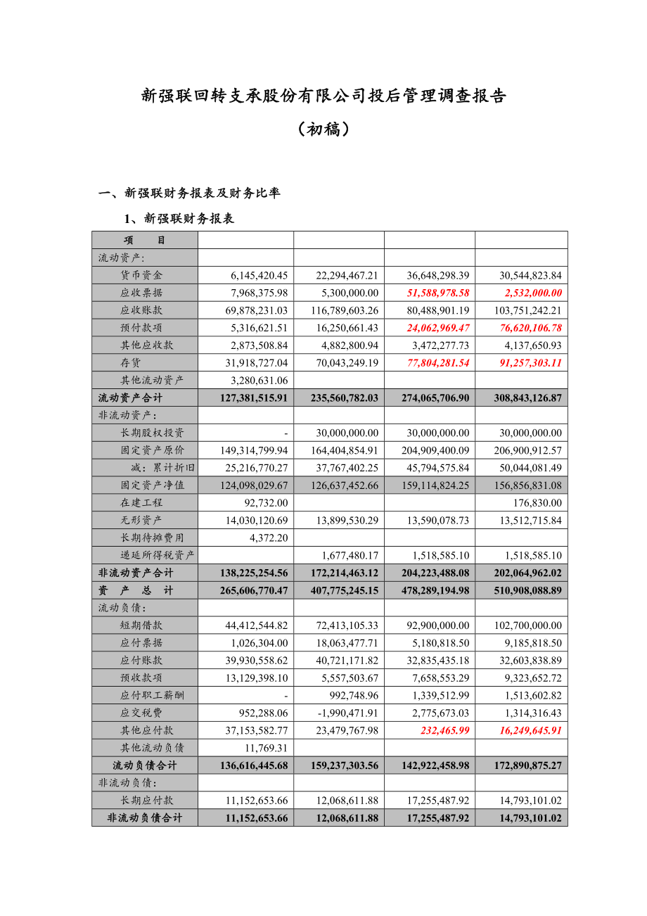 新强联投后管理调查报告.doc_第1页