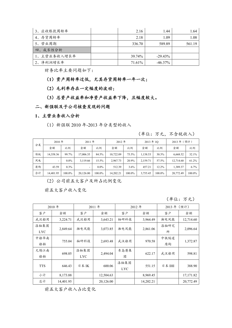 新强联投后管理调查报告.doc_第3页