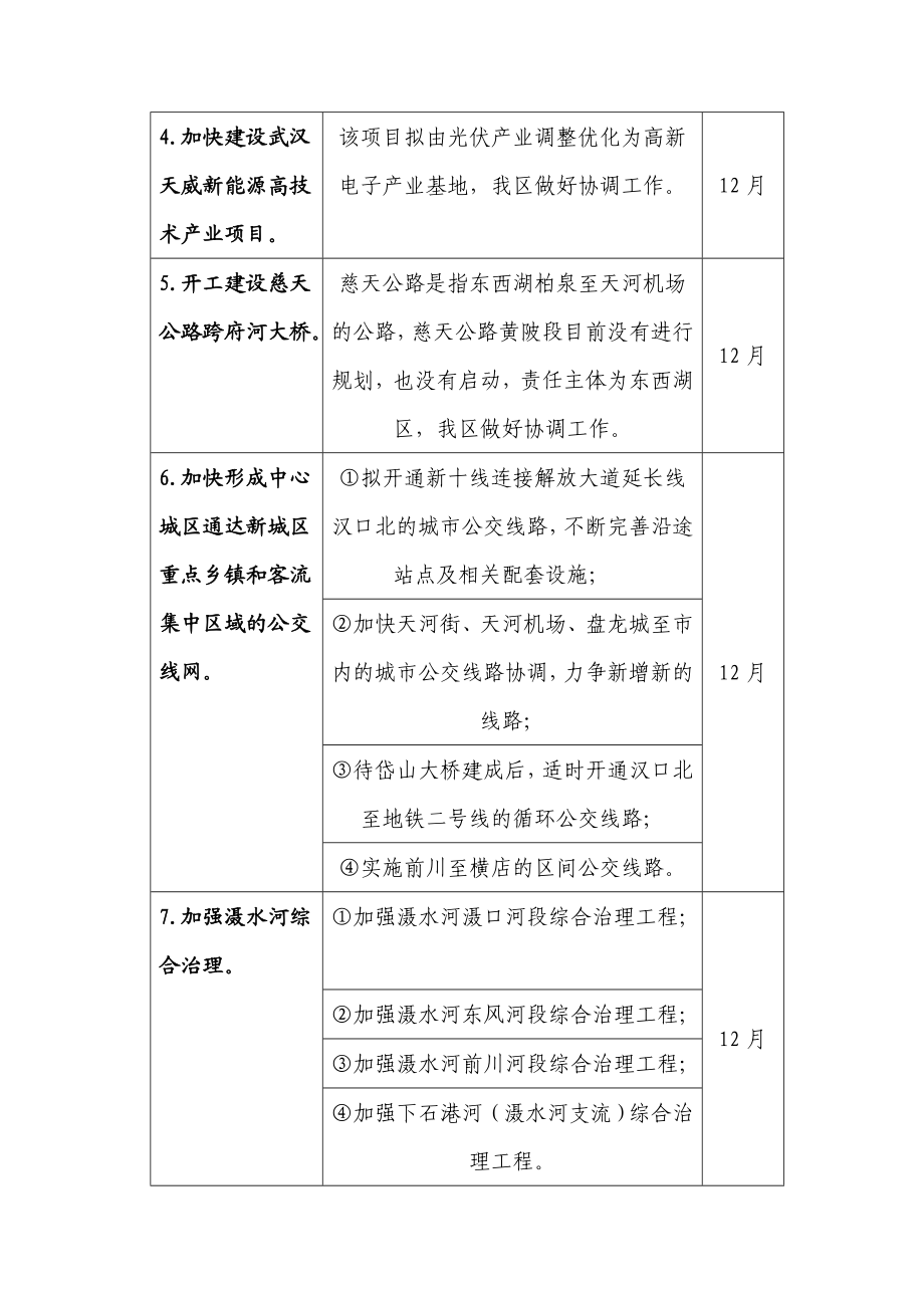 人民政府具体事项细化方案.doc_第2页