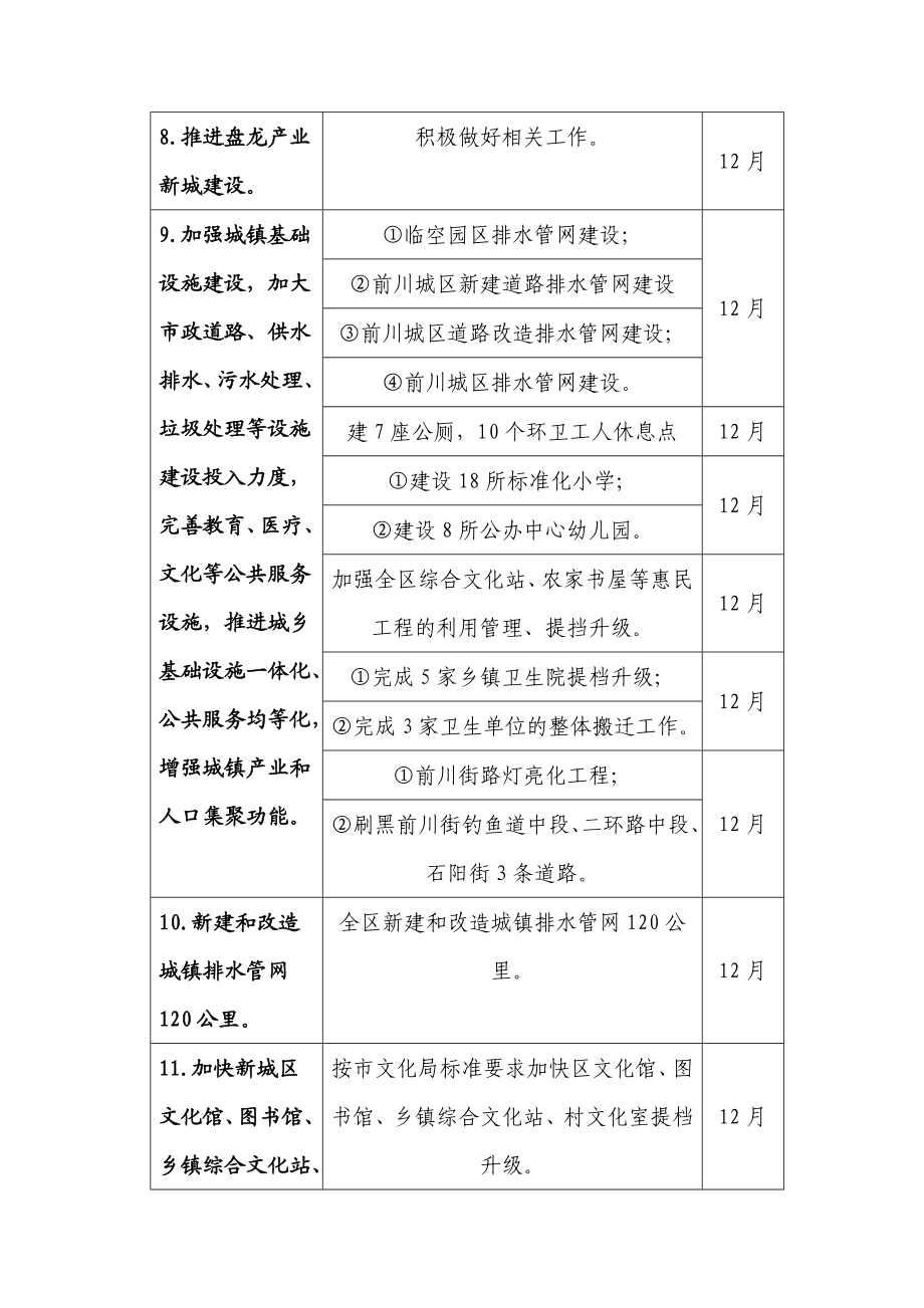 人民政府具体事项细化方案.doc_第3页