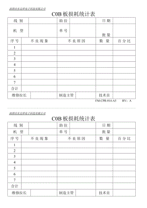 04817中瑞电器质量体系四级文件生产部CPR014C0B损耗表.doc