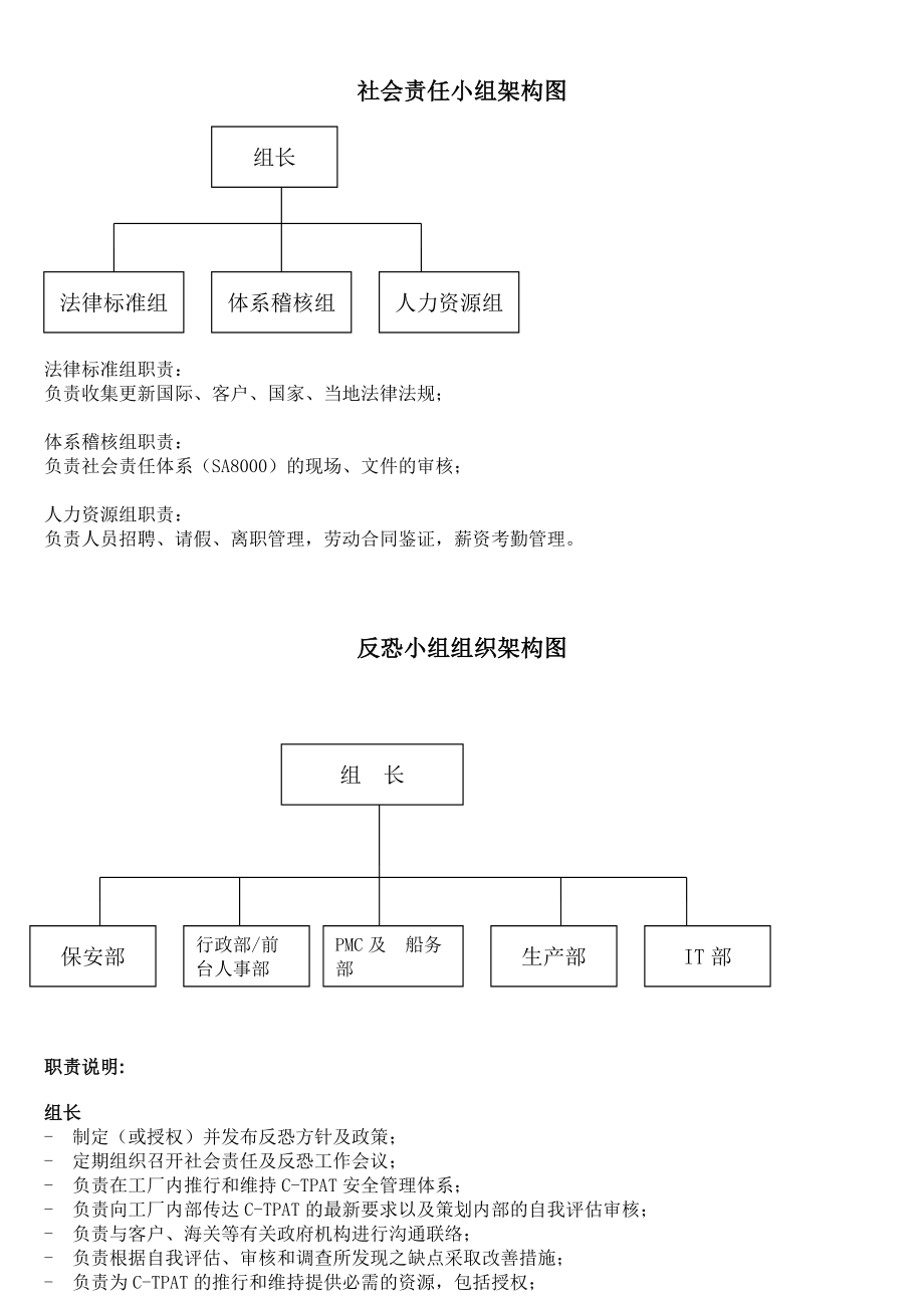 中国验厂网社会责任小组架构图.doc_第1页