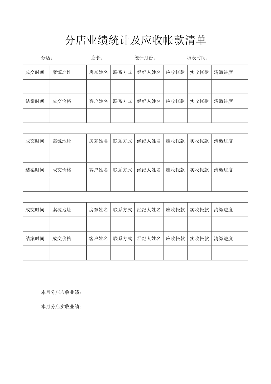 某房产中介店长管理.doc_第1页