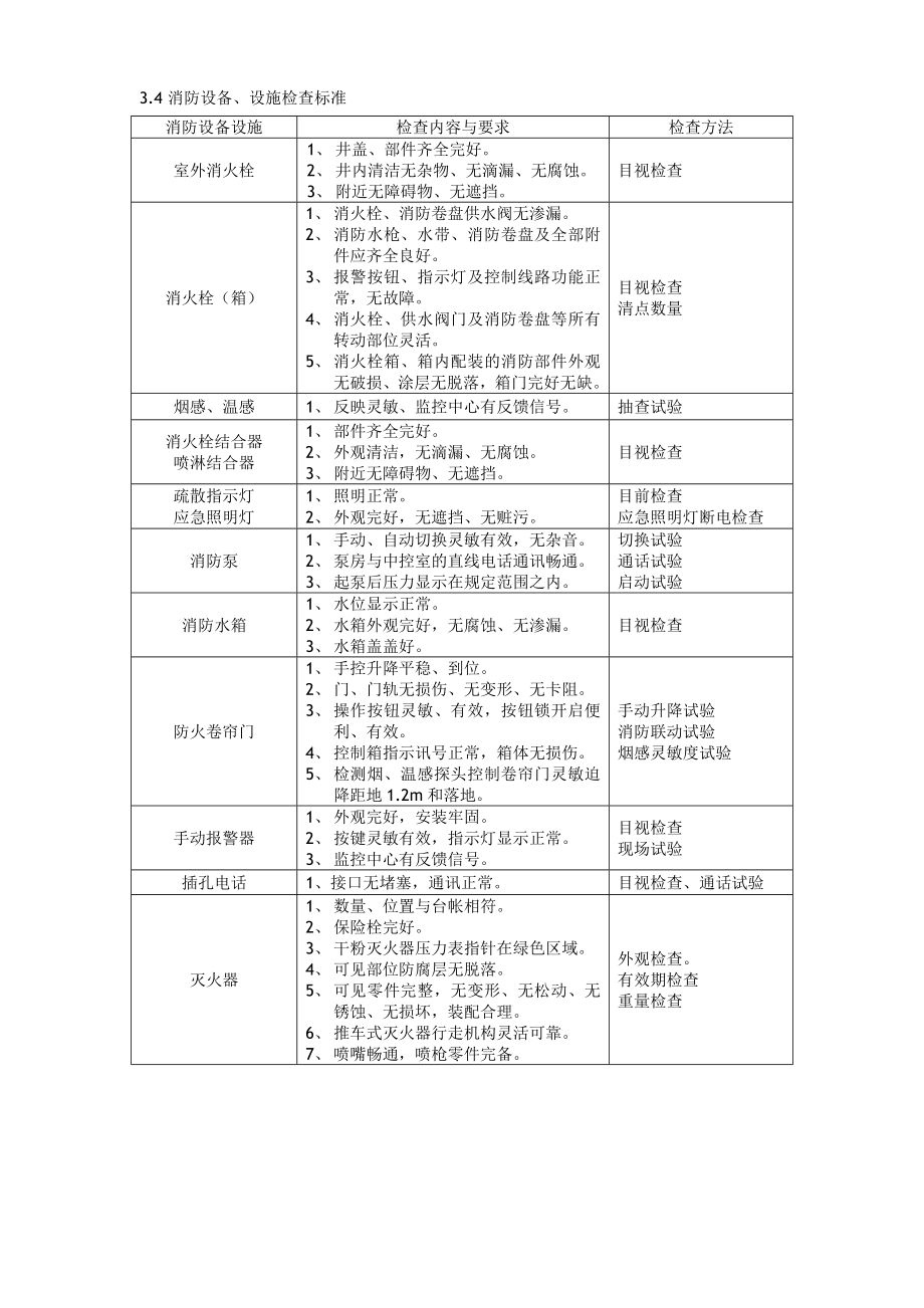 消防检查管理规定.doc_第3页