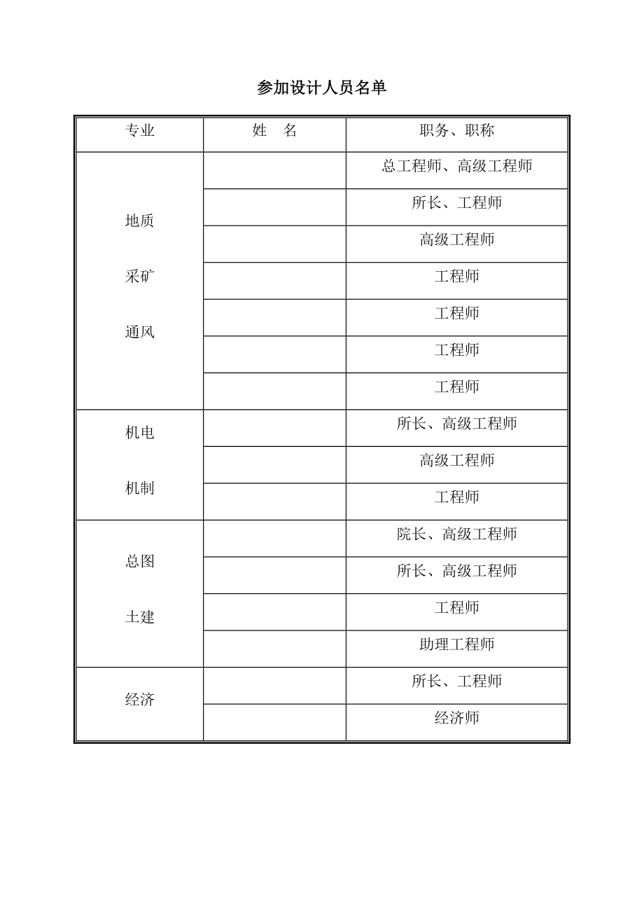 威鑫煤矿叙永二井22采区方案设计说明书.doc_第2页