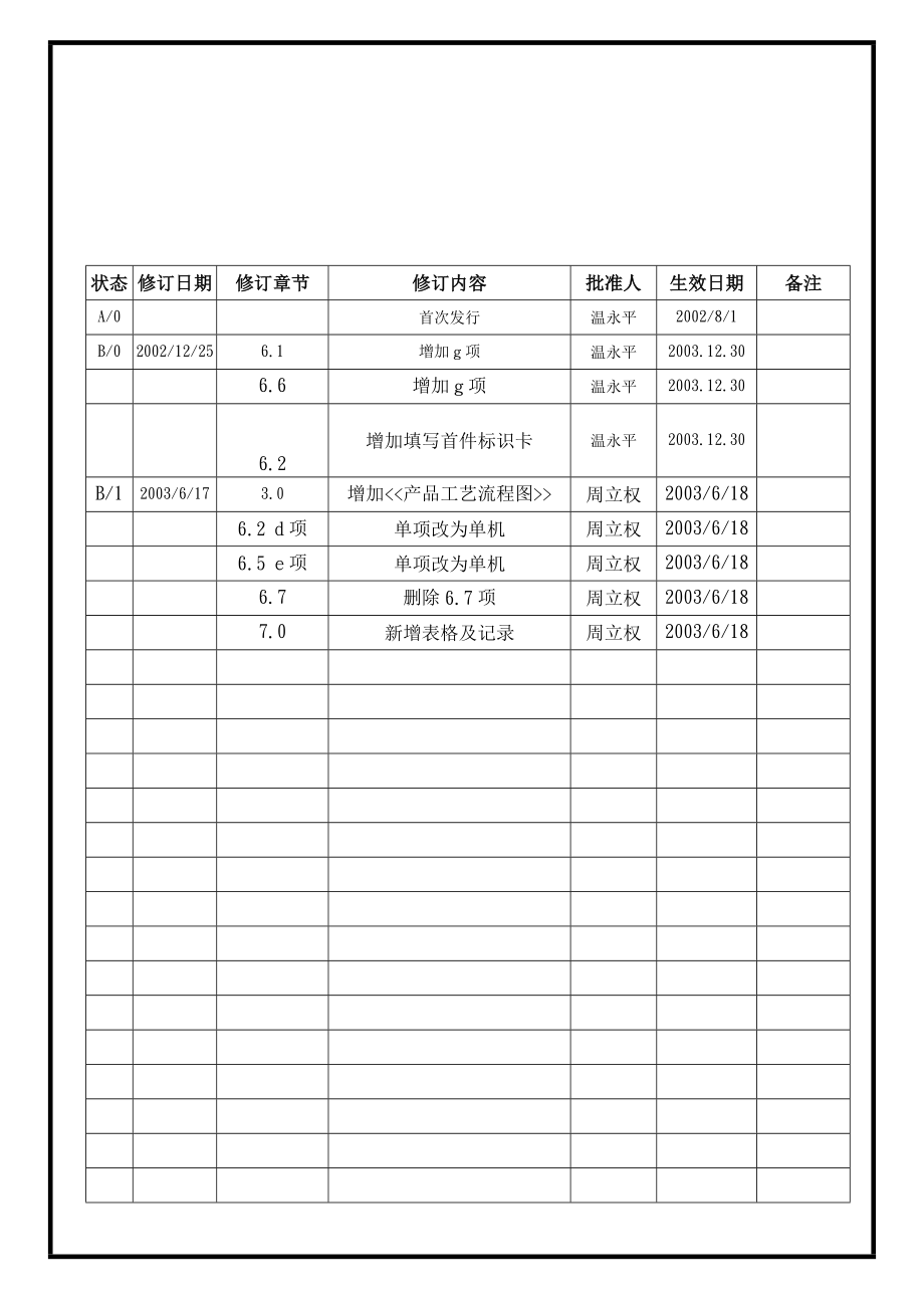 04394质量管理体系认证三级文件制度 表单WI010.doc_第2页