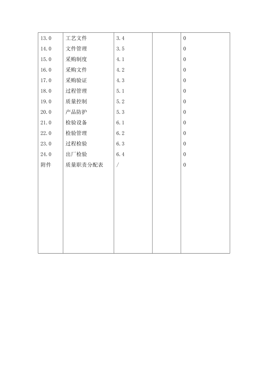 QS质量手册.doc_第3页