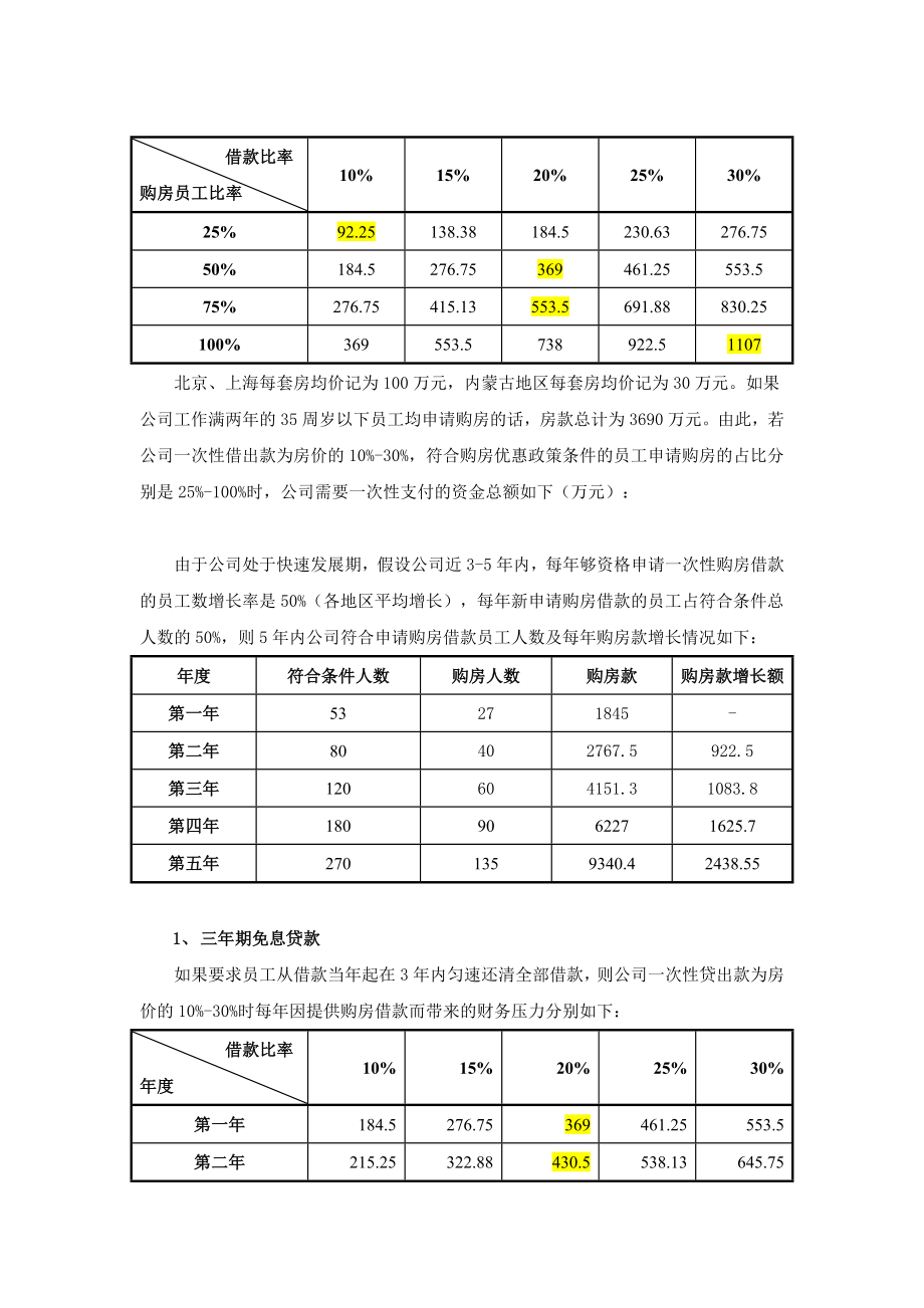 员工住房福利制度调研报告.doc_第3页