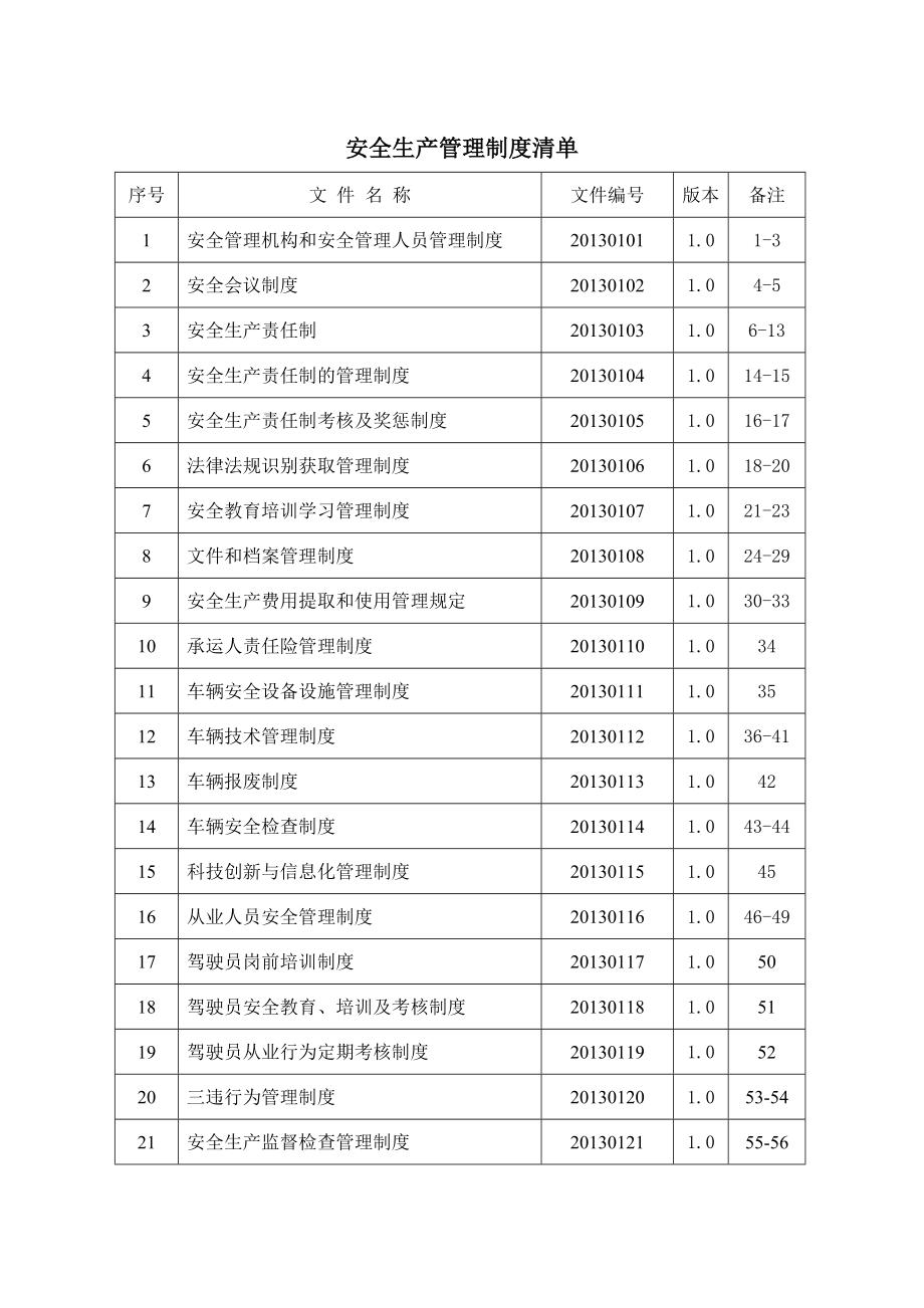 安全生产管理制度清单.doc_第1页