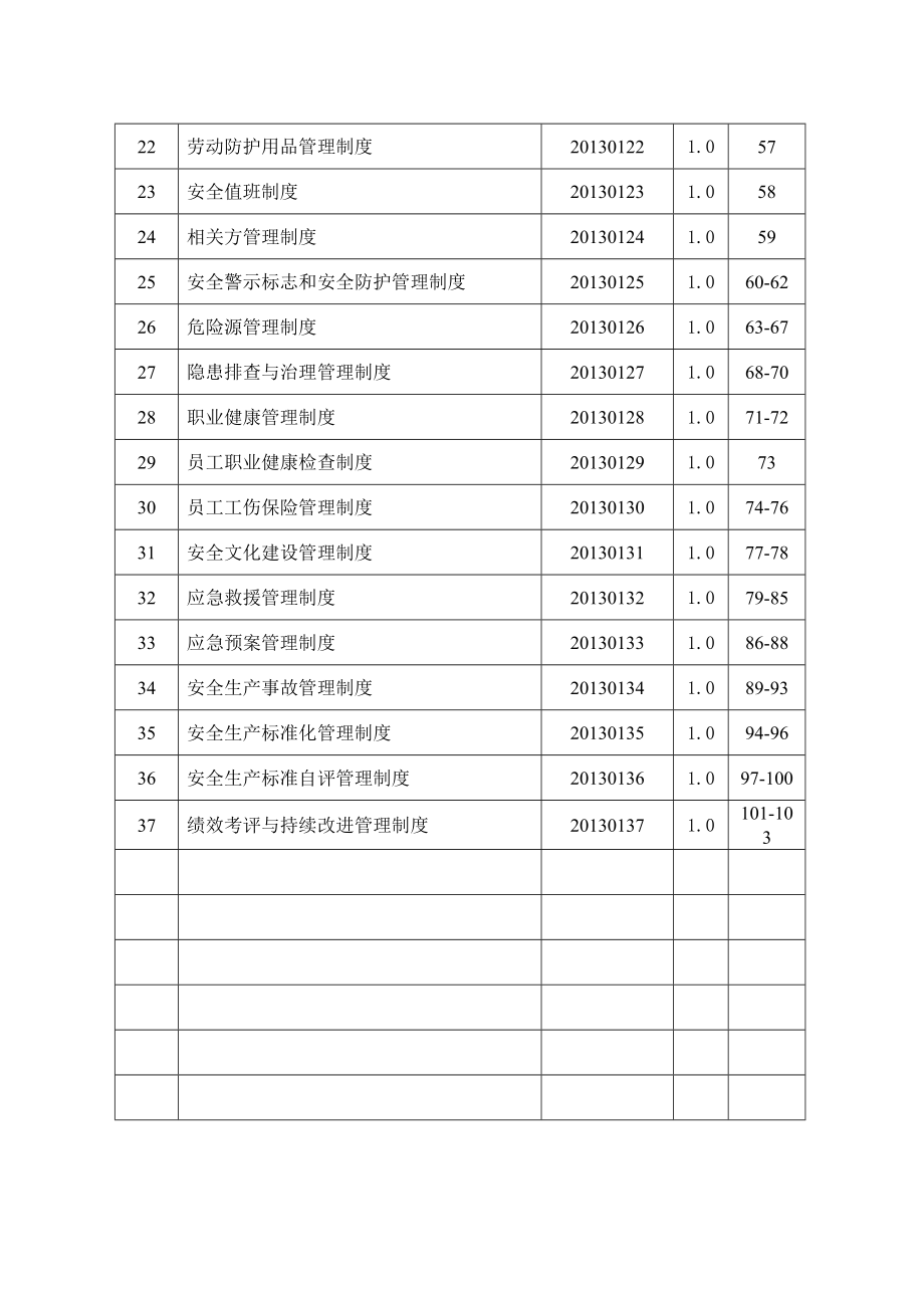 安全生产管理制度清单.doc_第2页