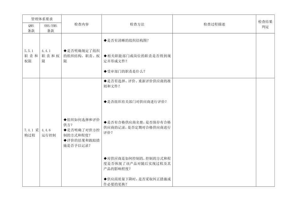 质量环境职业健康安全管理体系检查表.doc_第3页