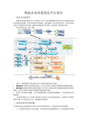 增值业务质量优化平台项目介绍.doc