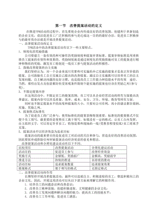 00421质量管理体系资料集：提案改善活動開展.doc