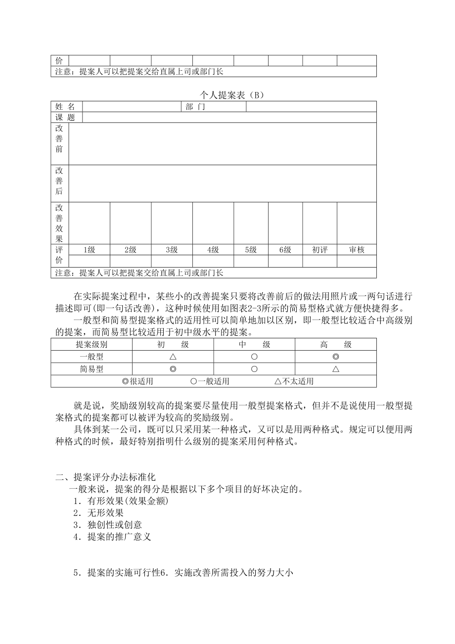 00421质量管理体系资料集：提案改善活動開展.doc_第3页