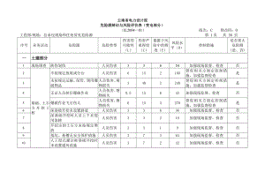 云南省电力设计院.doc