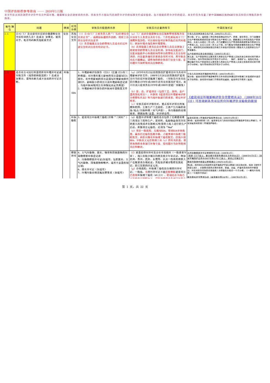 EHS审核检查表(非常全面).doc_第1页