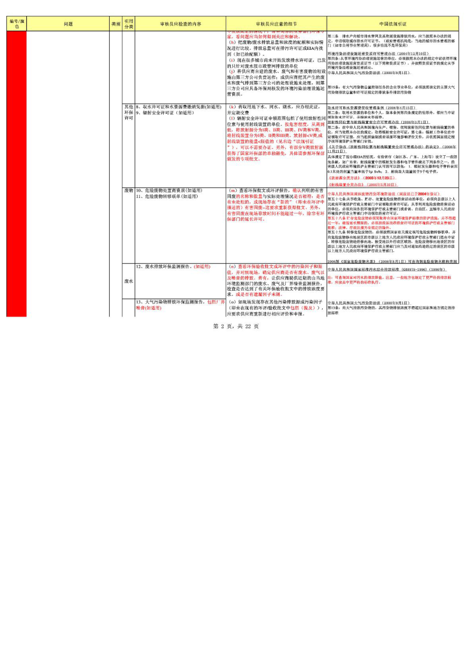 EHS审核检查表(非常全面).doc_第2页