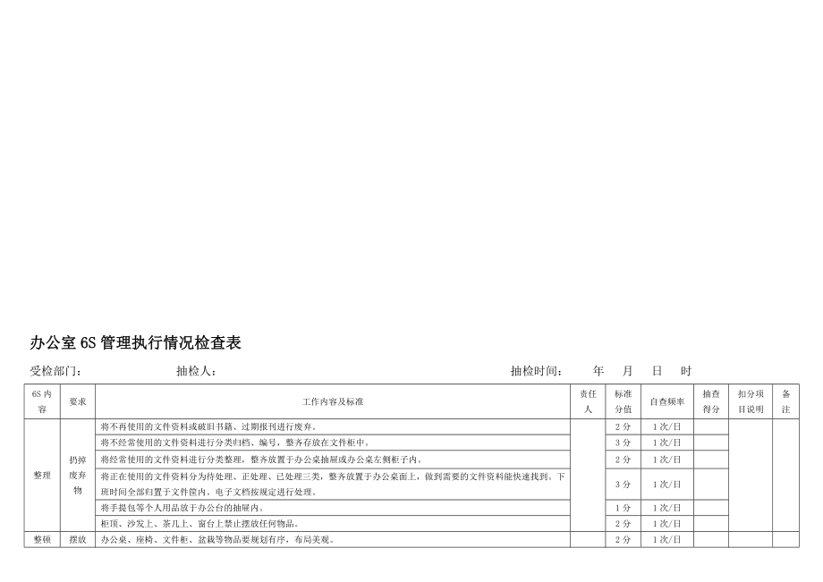 办公室6s管理执行情况检查表.doc_第1页