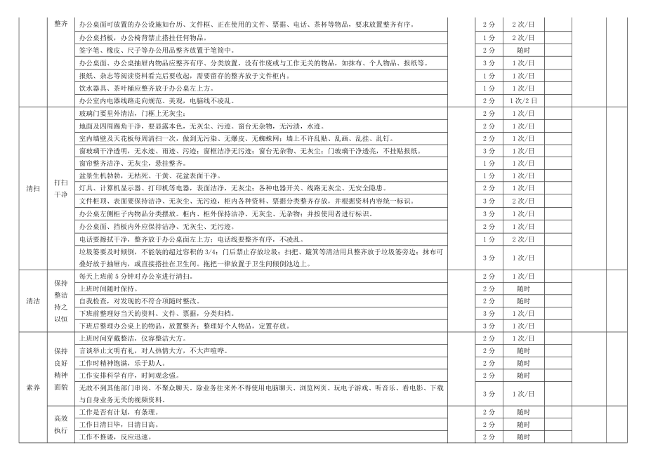 办公室6s管理执行情况检查表.doc_第2页