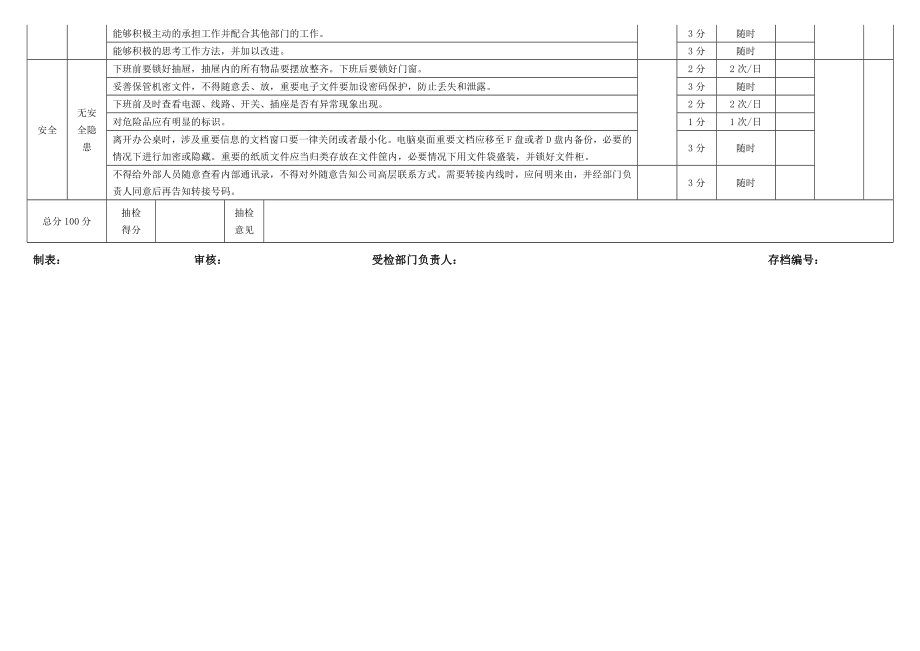 办公室6s管理执行情况检查表.doc_第3页