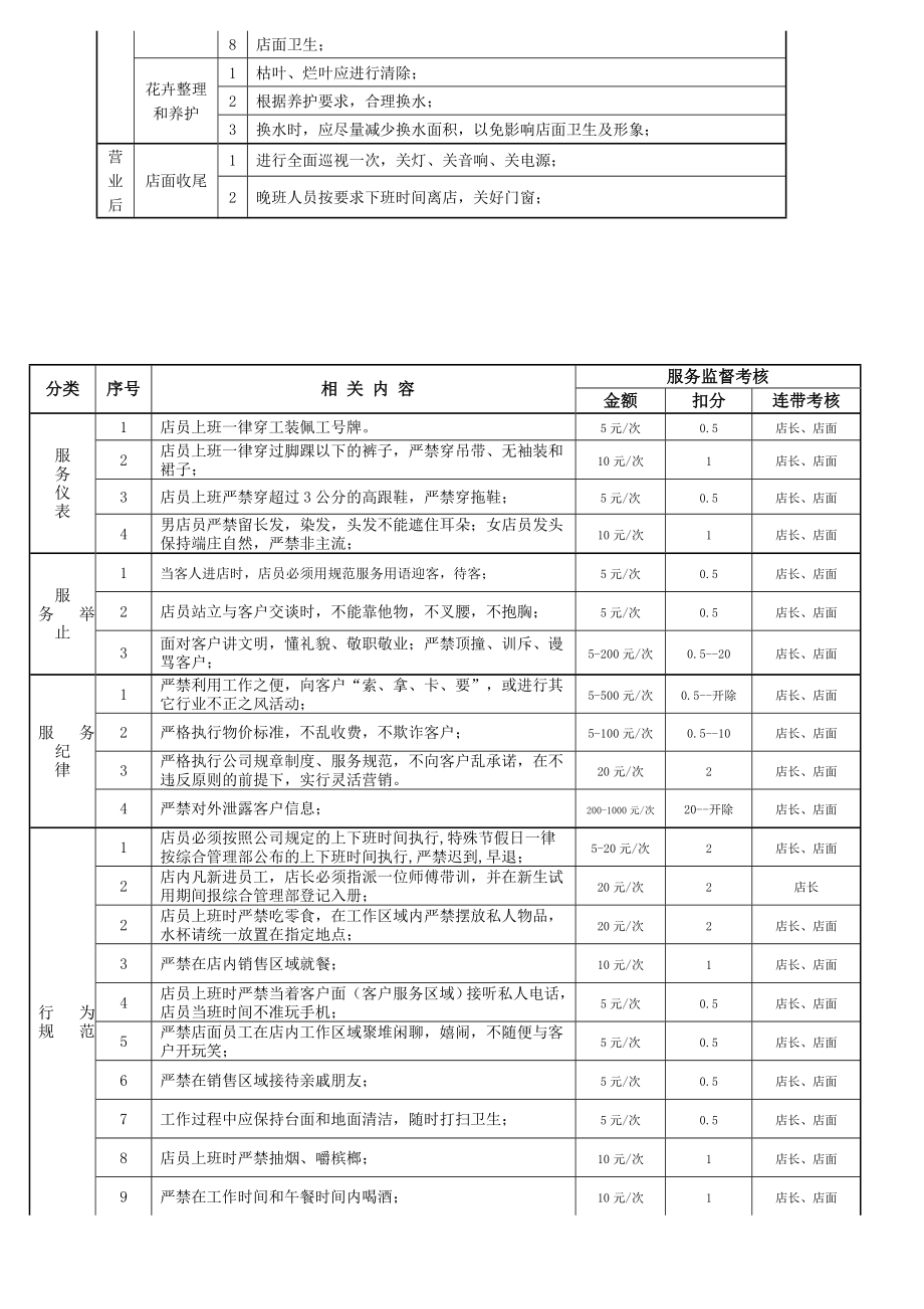 花店管理制度.doc_第2页