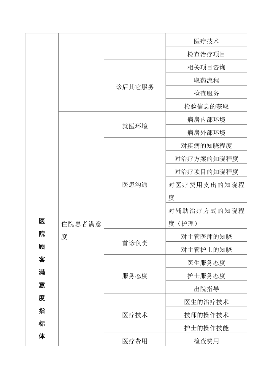 医院社会评价质量控制体系.doc_第3页