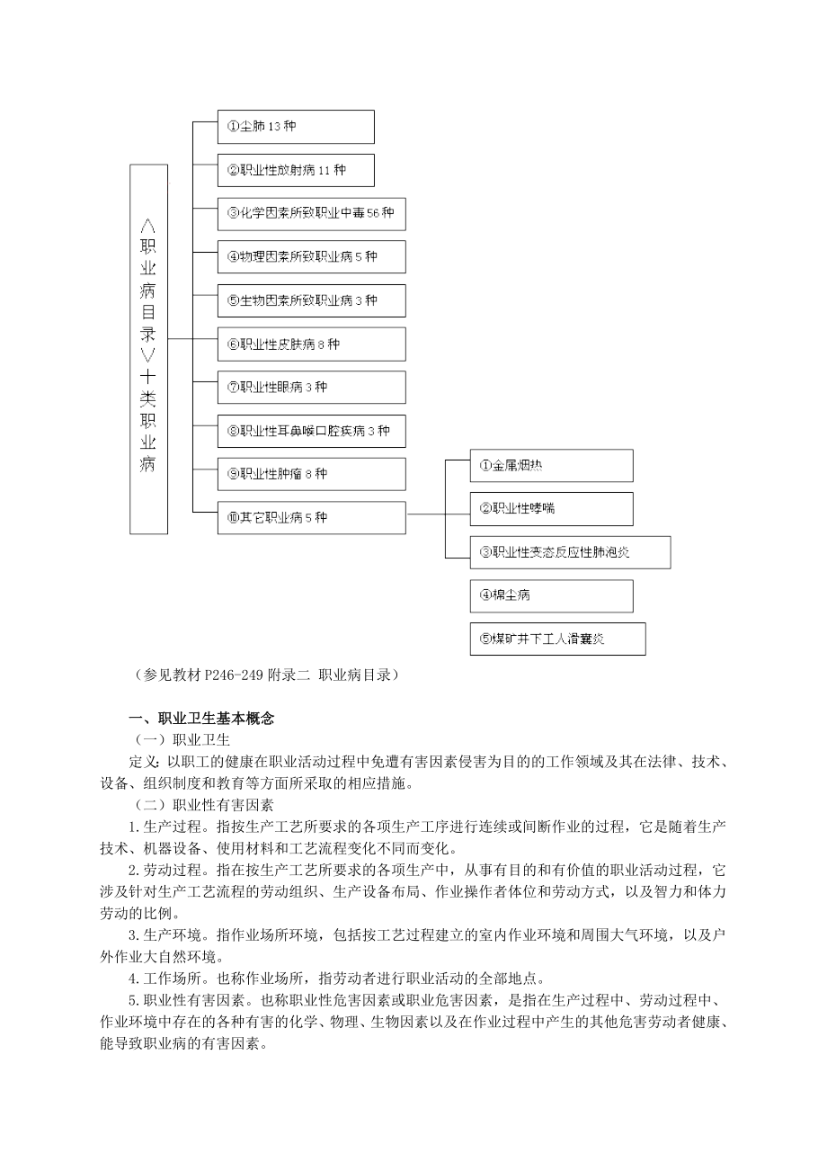 安全生产管理知识职业危害预防和管理.doc_第3页