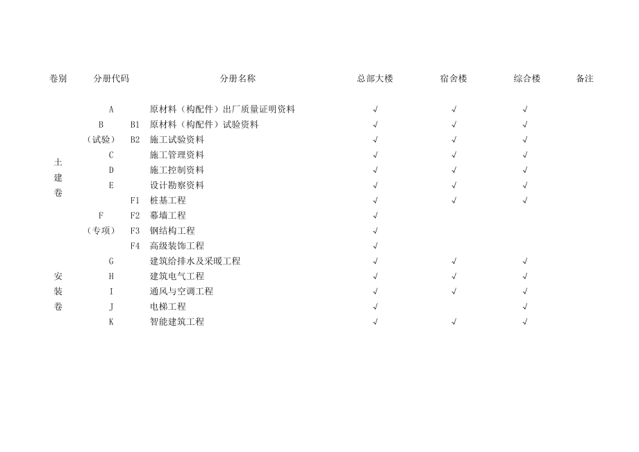 项目资料管理专项方案.doc_第3页