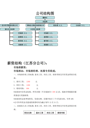 公司人员结构图.doc