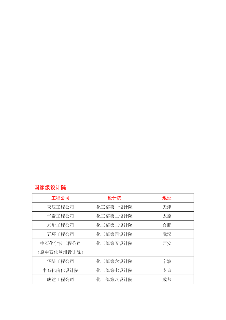 整理版中国化工设计院名录.doc_第1页