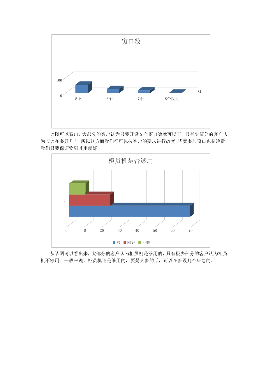 银行卡客户满意度调查分析报告.doc_第3页