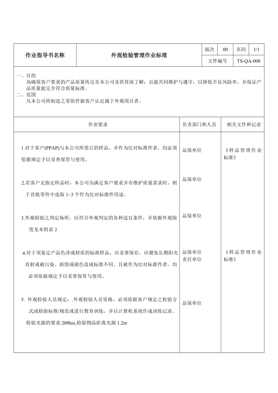 TSQA008外观检验管理作业标准.doc_第3页