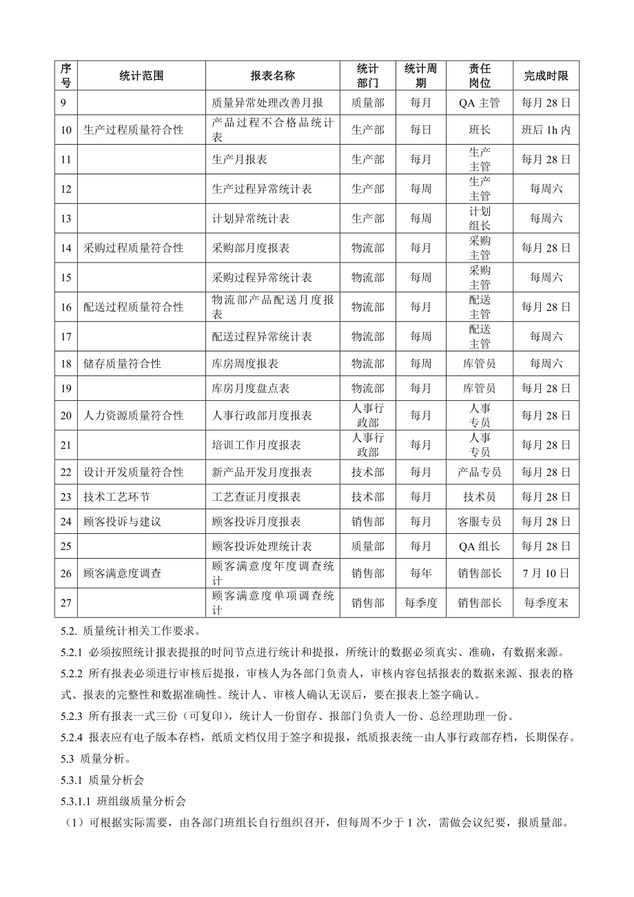 16质量统计和质量分析管理制度.doc_第2页