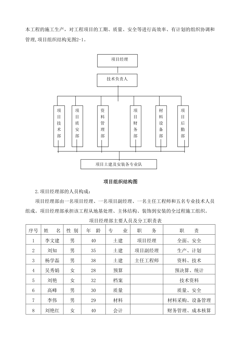 某砖混结构项目管理规划课程设计.doc_第2页