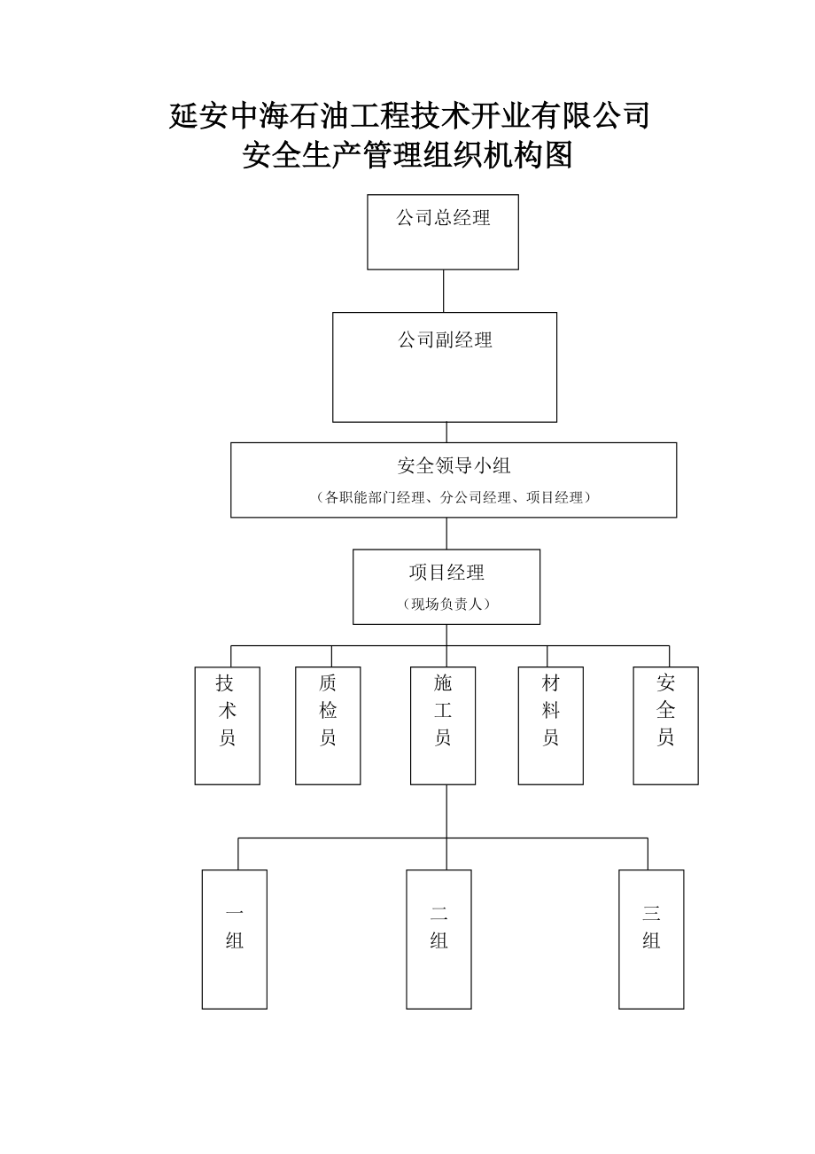 5、设置安全生产管理机构和配备专职安全生产管理人员的文件.doc_第3页