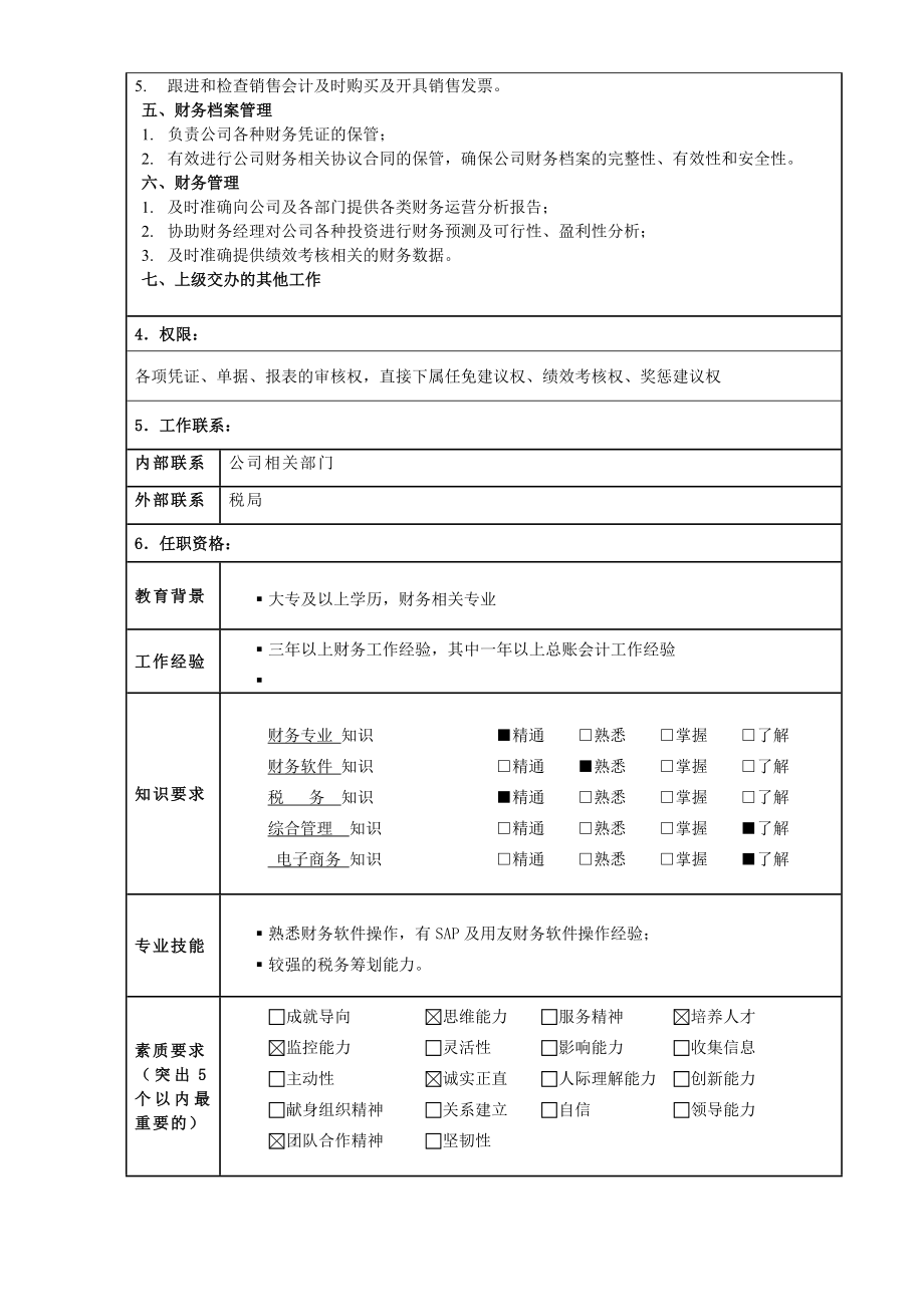 XW岗位说明书财务部02总账会计.doc_第2页