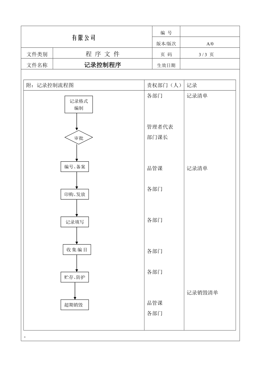 制造企业ISO9001程序流程图记录控制程序.doc_第3页