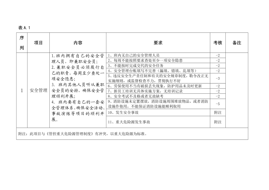 现场管理方案.doc_第1页