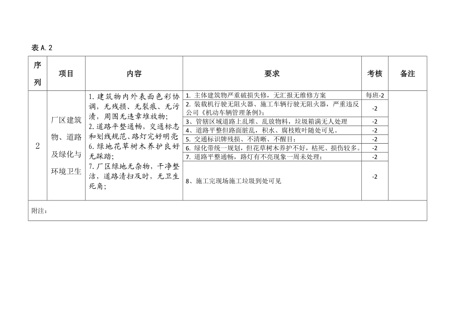 现场管理方案.doc_第2页