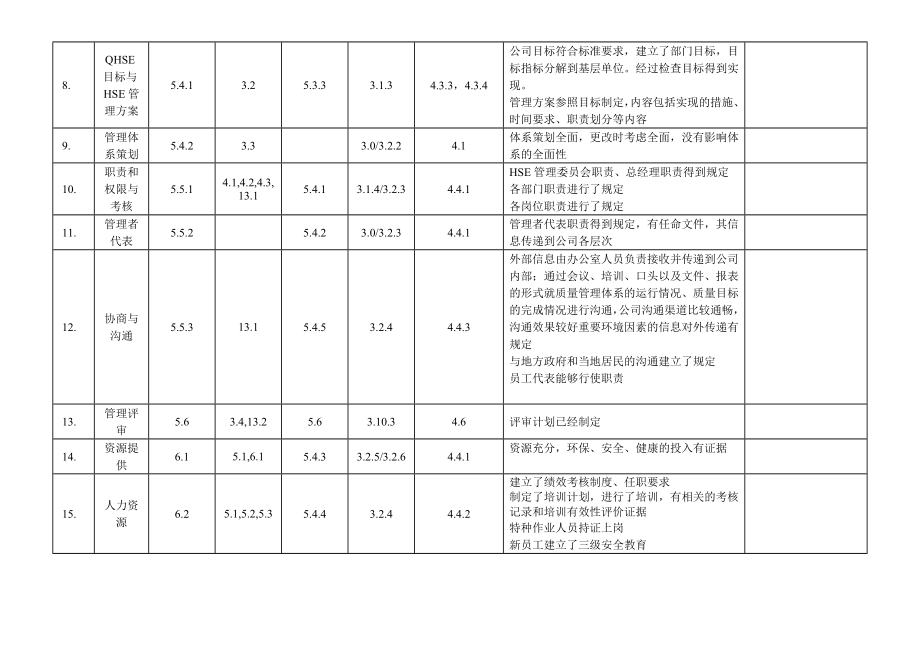 6体系内审检查表母版.doc_第2页