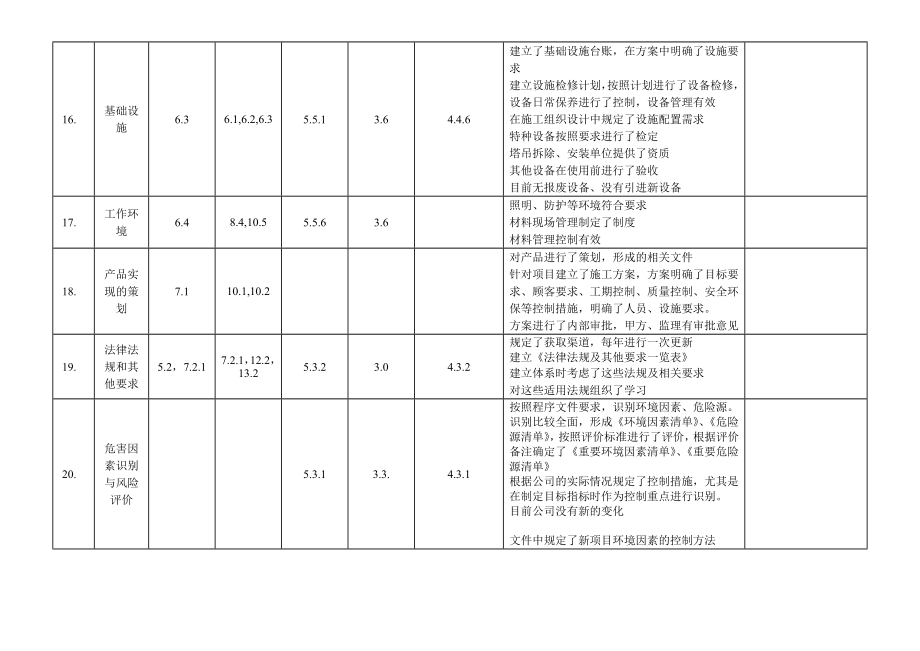 6体系内审检查表母版.doc_第3页