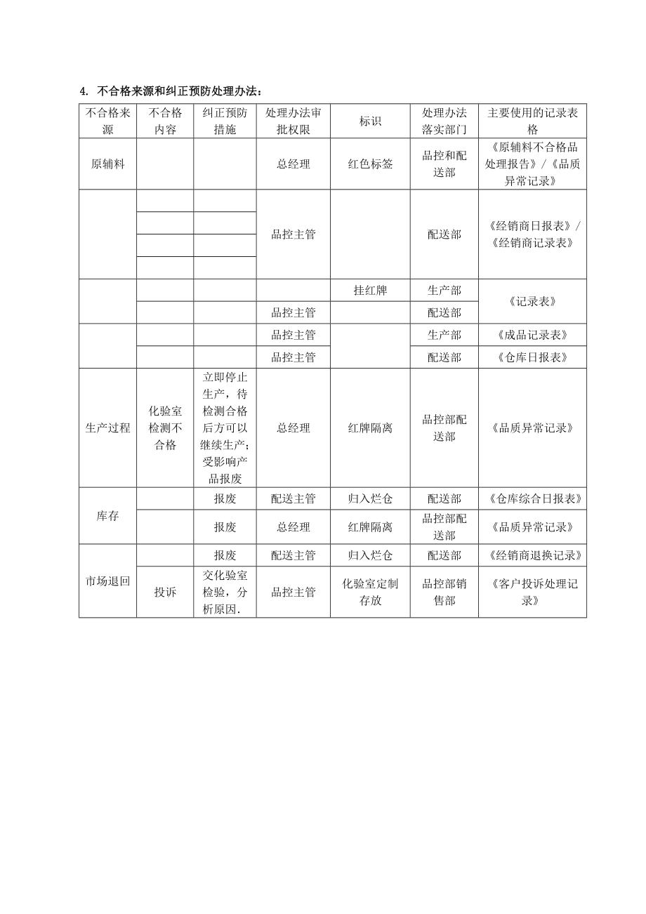 10不合格食品处置管理制度.doc_第2页