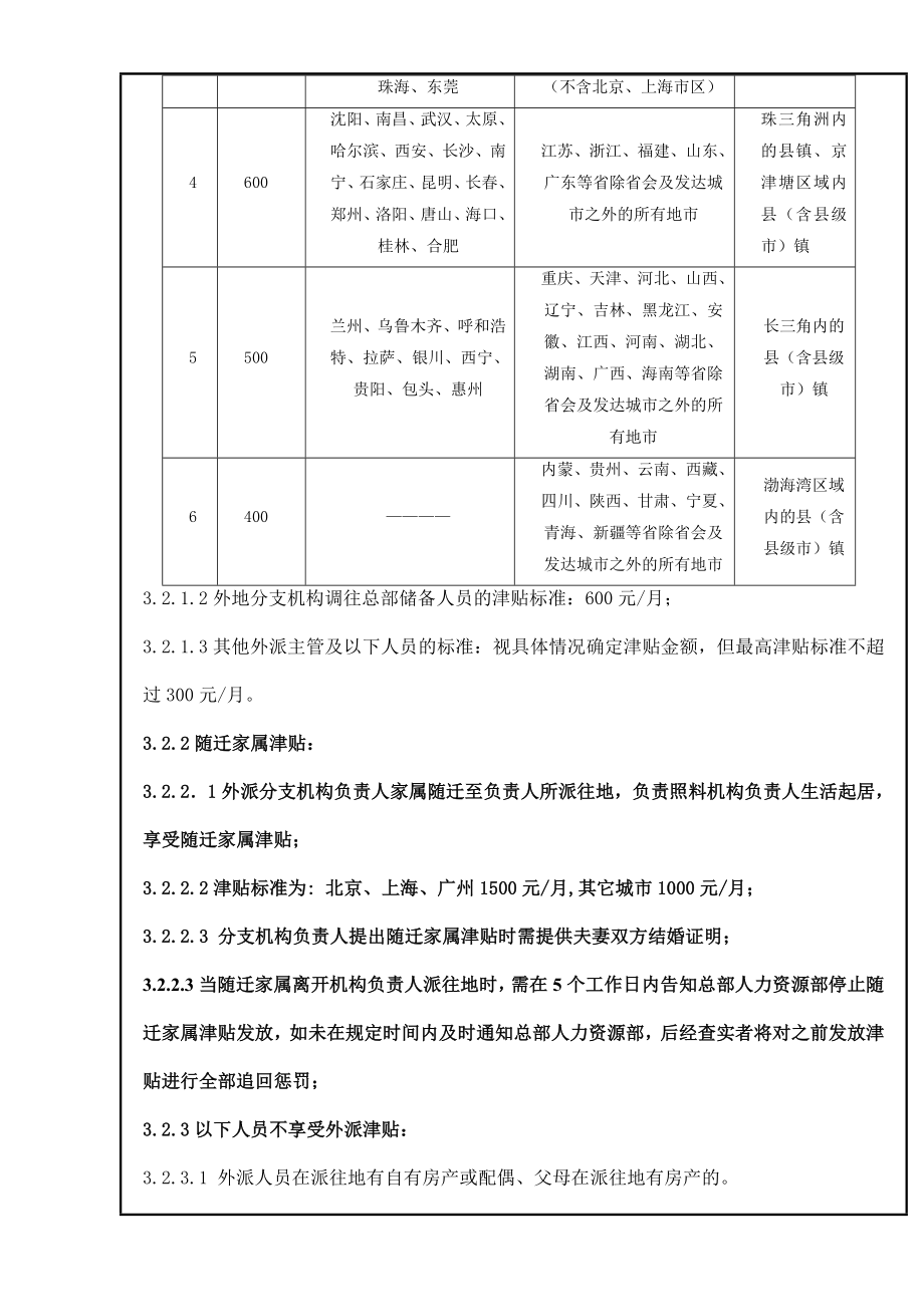 外派人员津贴管理规定.doc_第2页