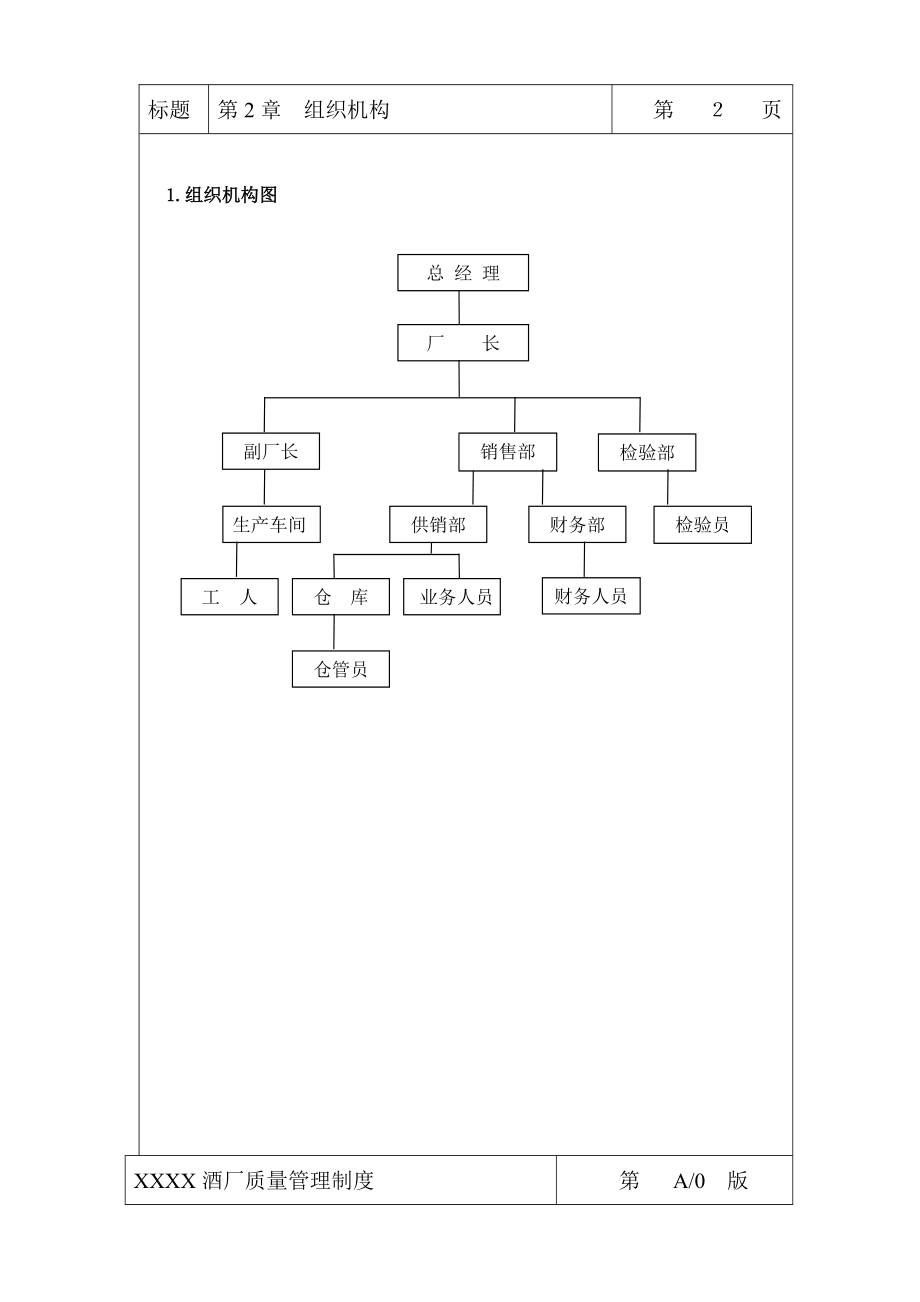 酒厂质量手册.doc_第2页