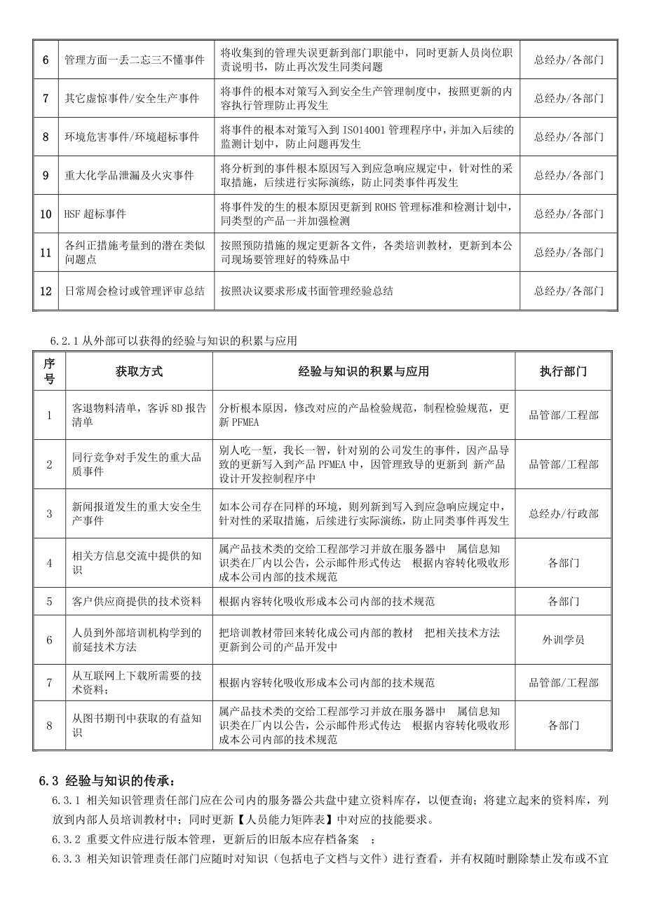 QP048经验与知识管理程序.doc_第3页