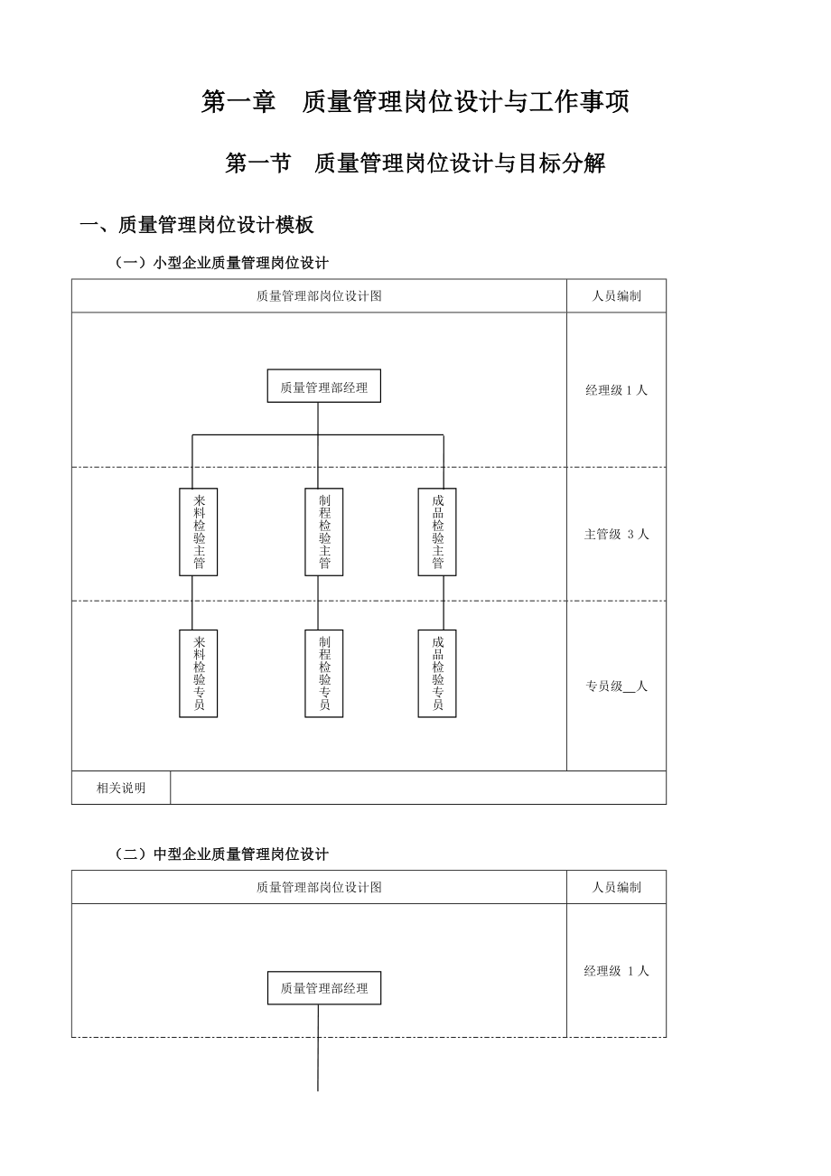 品质经理工具箱《质量经理工作细化操作与实战模板》 .doc_第3页