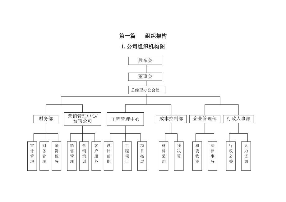 浙江金华市科信房地产开发有限公司管理制度指导书89页.doc_第3页