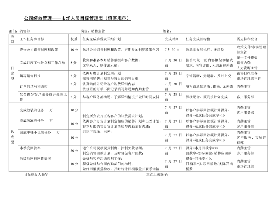 （精品）公司目标考核方案.doc_第2页