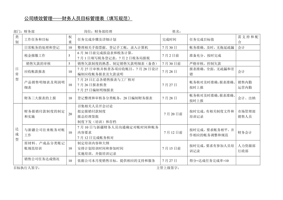 （精品）公司目标考核方案.doc_第3页